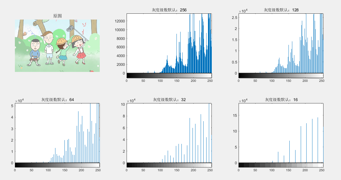 MATLAB-数字图像处理 图像直方图归一化_jpg 读取归一化matlab-CSDN博客