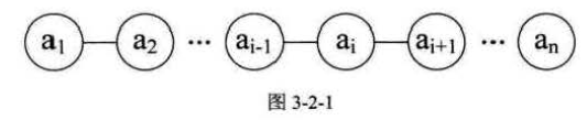 线性表图示