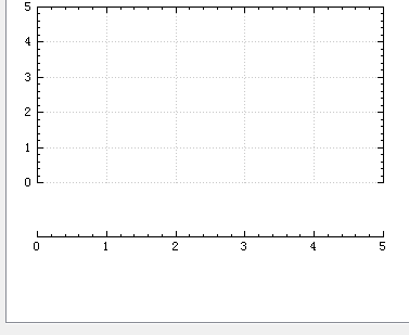 QCustomPlot使用心得五：坐标轴常用属性设置[通俗易懂]