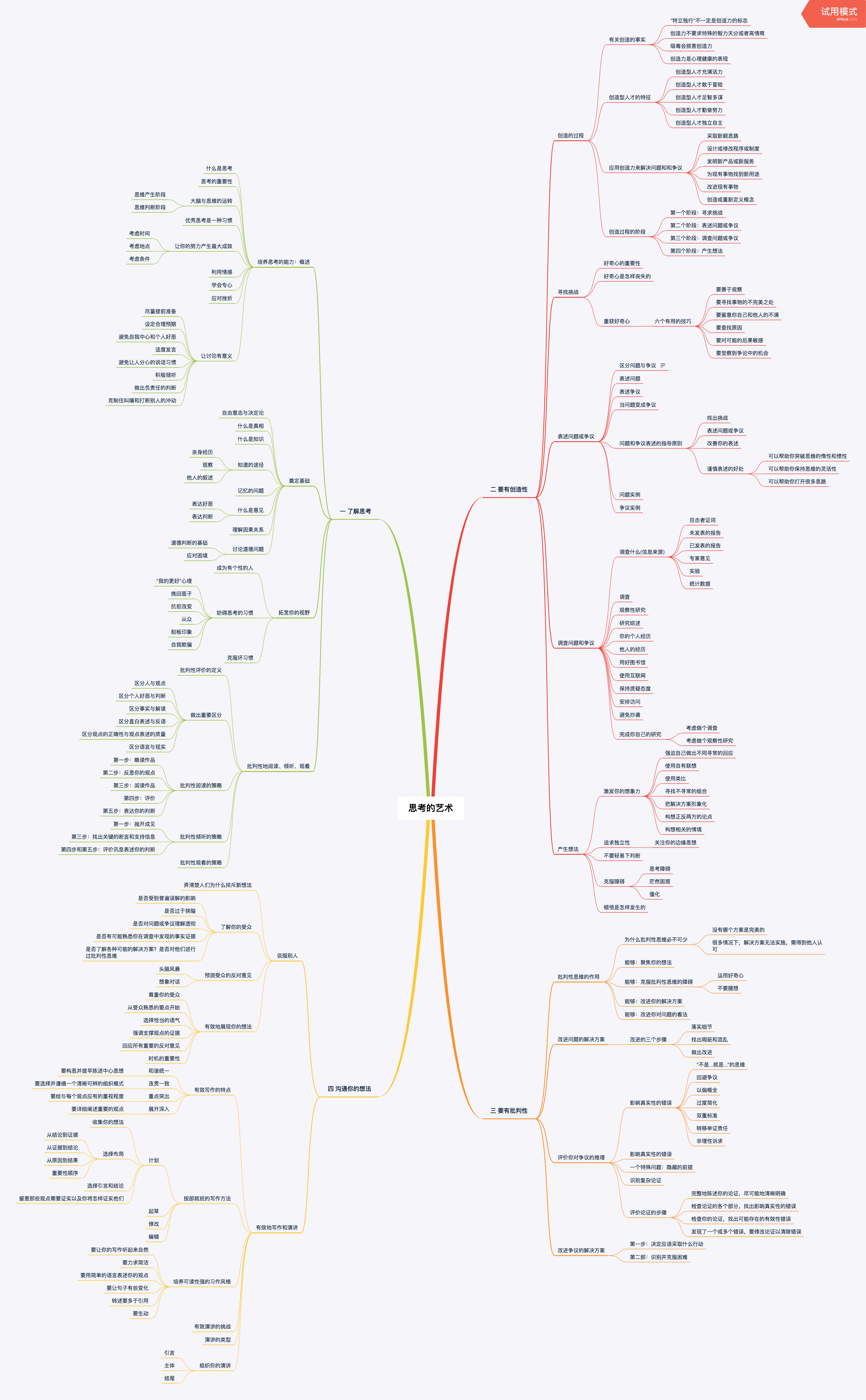 思考的艺术pdf_好好思考思维导图