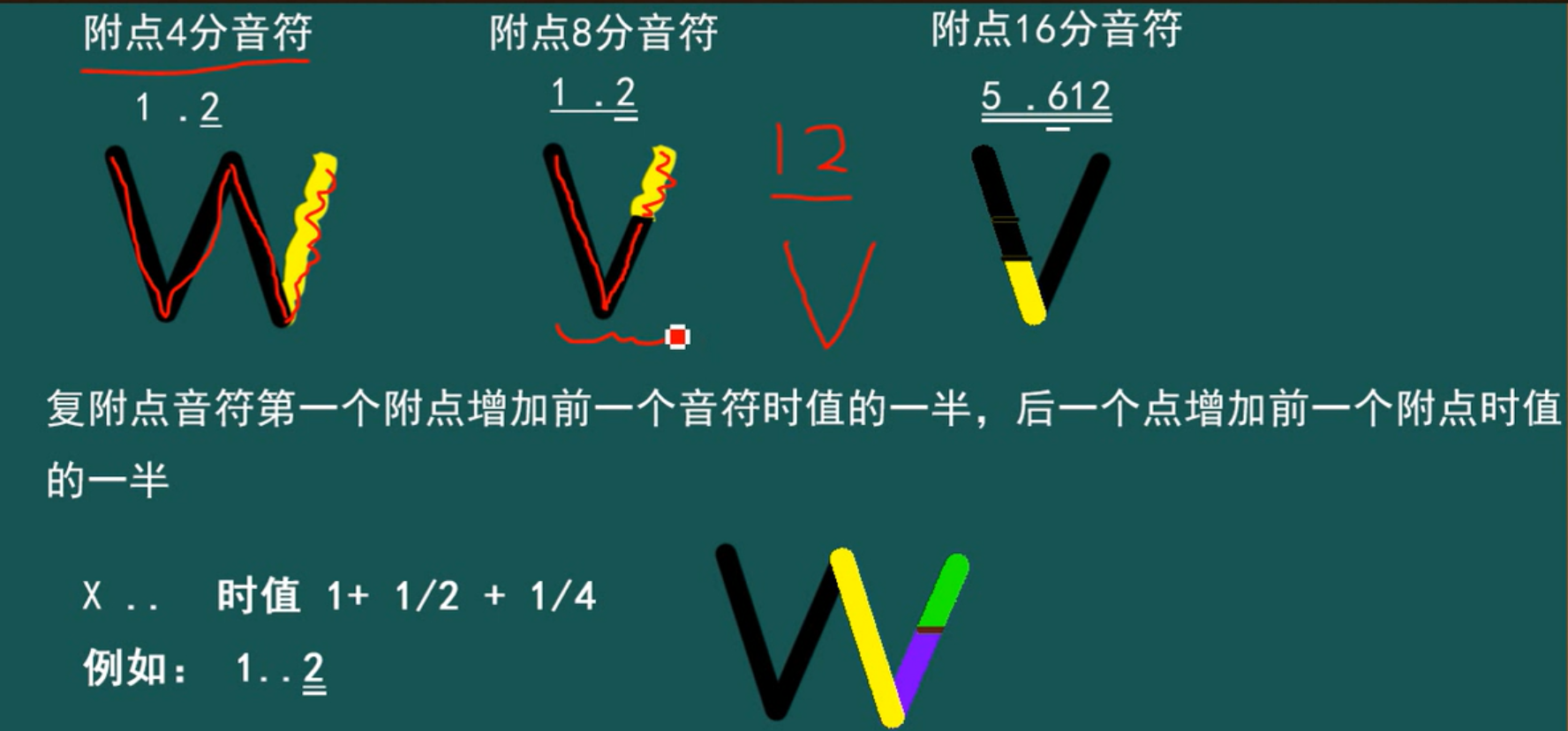 十六分音符有十六個音符…四分音符有四個音二分音符有兩個音全音符