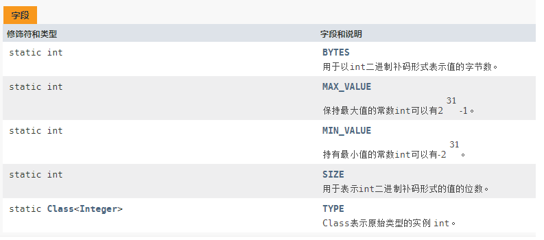 java的Integer类源码详解-CSDN博客