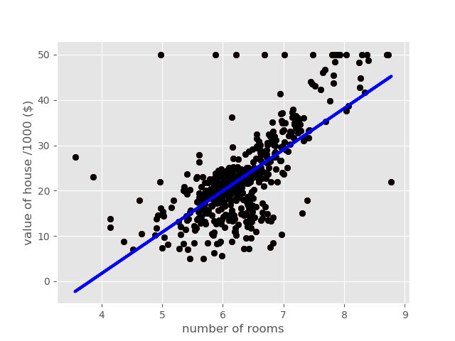 scatter plot matplotlib markers