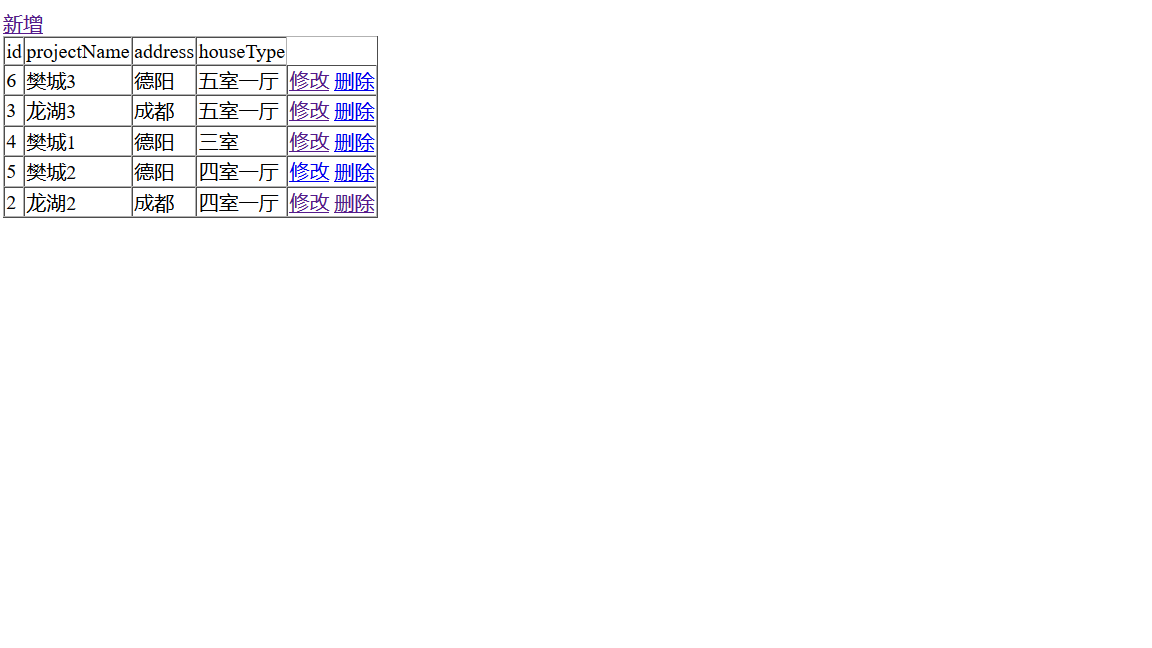 SpringBoot++Mybatisplus+Thymeleaf模板