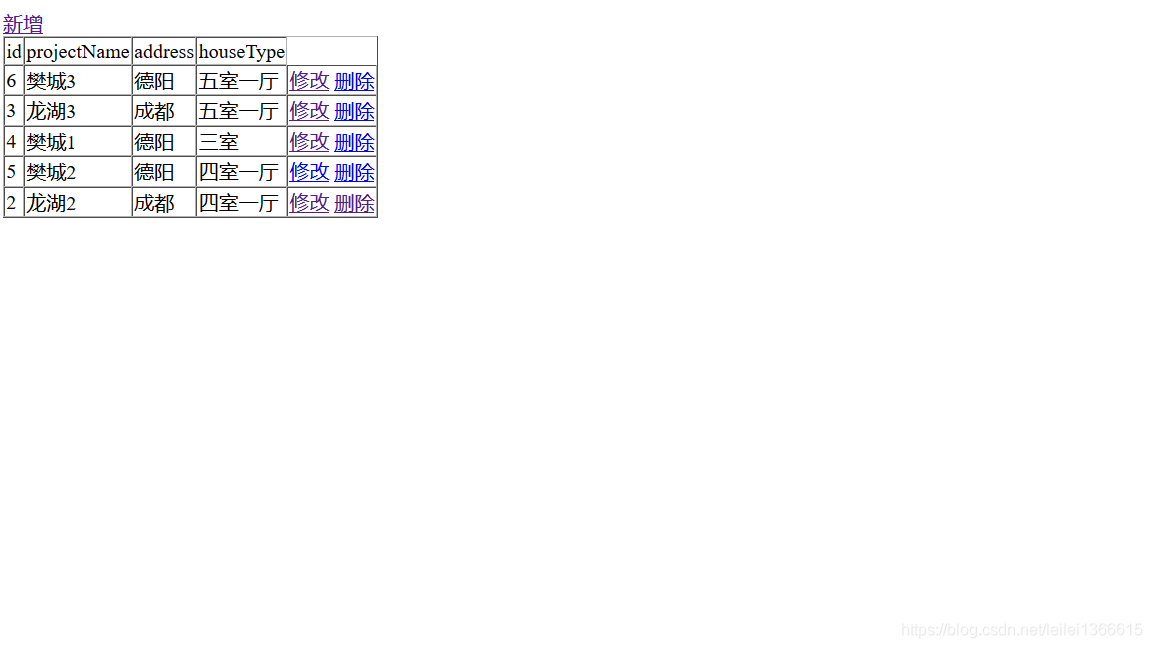 SpringBoot++Mybatisplus+Thymeleaf模板