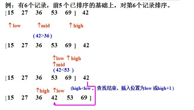 二分插入排序