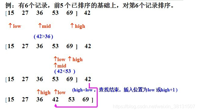 二分插入排序