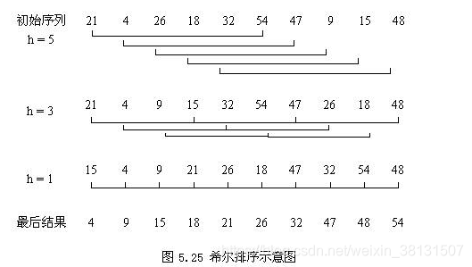 希尔排序