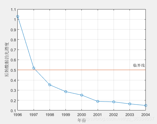灰色模型预测人口_中国人口总人口预测