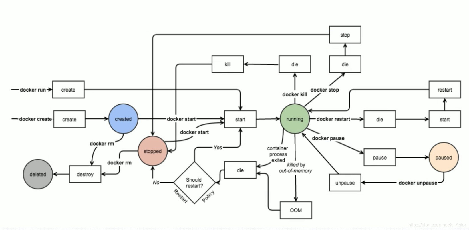 docker_event_state