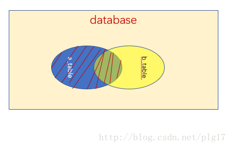 【mysql 左连接 效率低】 - CSDN