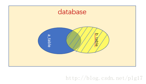 【mysql 左连接 效率低】 - CSDN