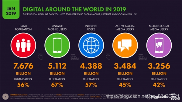 服务器托管租用找哪里 watermark,type_ZmFuZ3poZW5naGVpdGk,shadow_10,text_aHR0cHM6Ly9ibG9nLmNzZG4ubmV0L3FxXzI4NDMwNTIx,size_16,color_FFFFFF,t_70