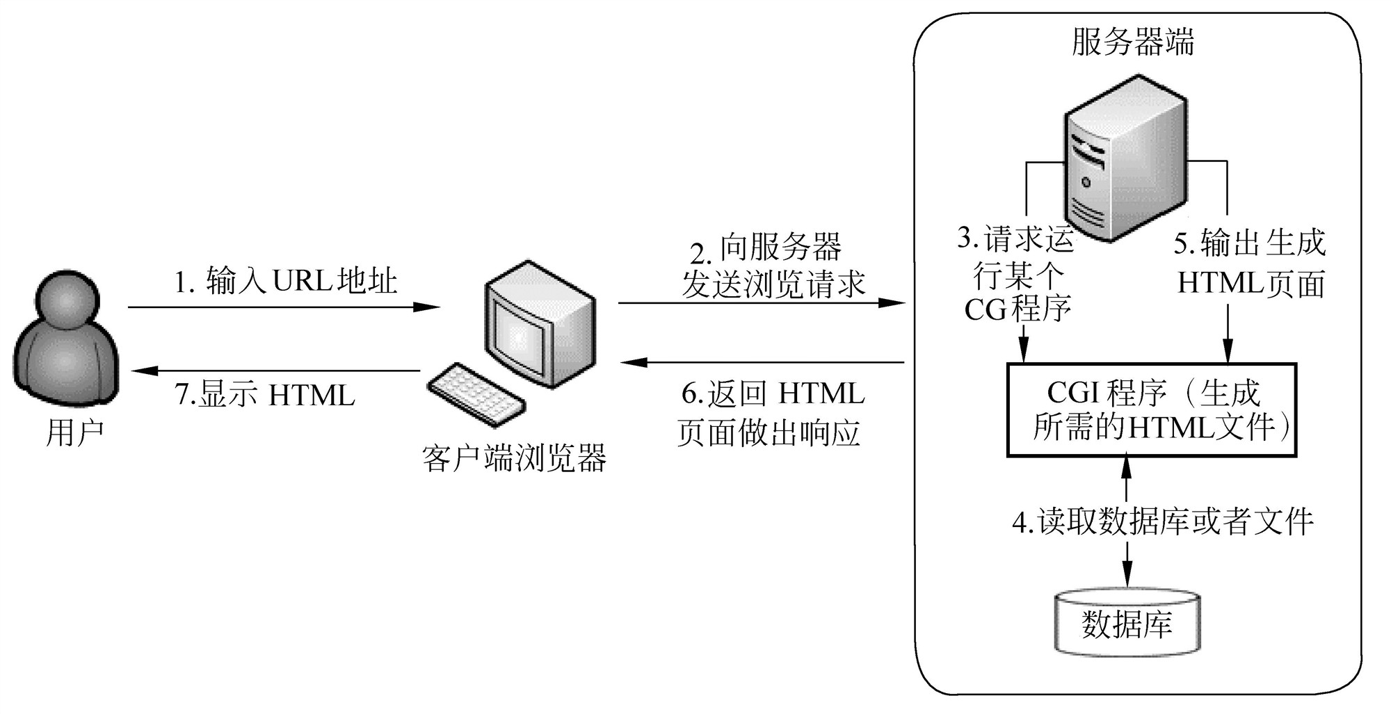 公司服务器怎么毗连
（公司服务器怎么毗连
路由器）〔公司的服务器是怎么连接的〕