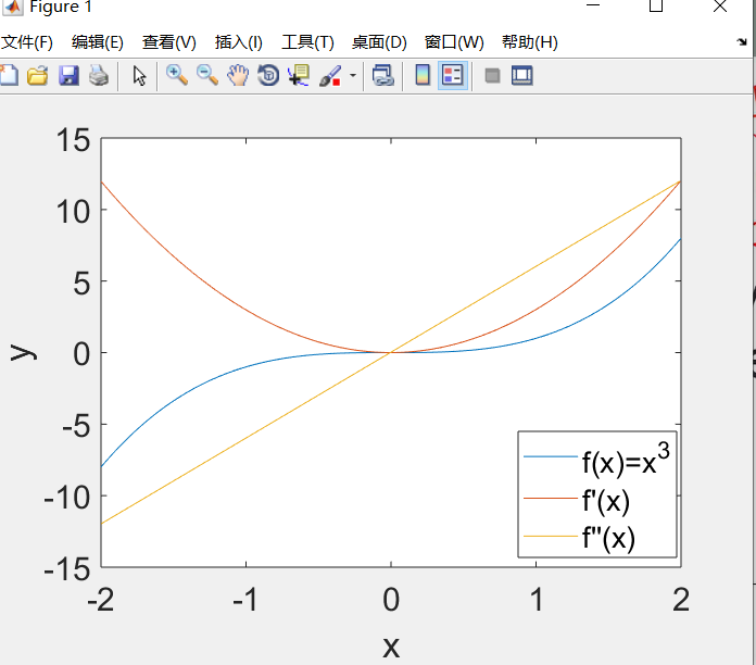 台湾国立大学郭彦甫Matlab教程笔记（16） 数值微分 numerical differentiation