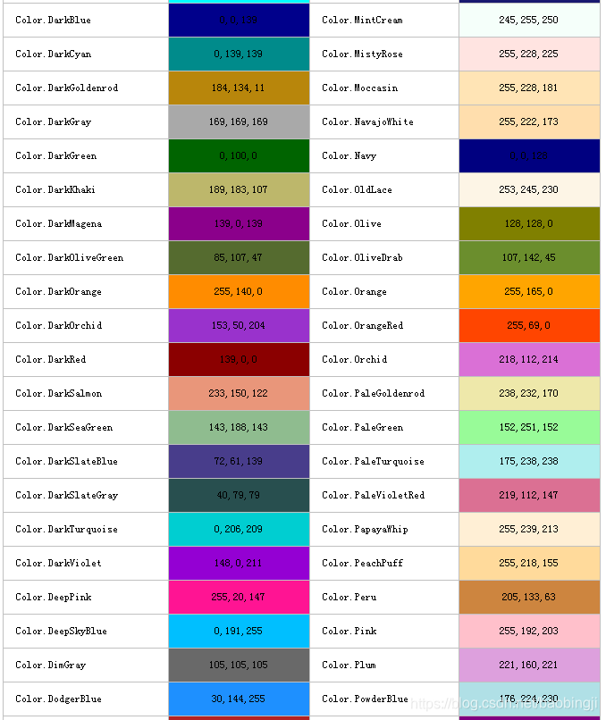 C# color列表_c# 颜色大全-CSDN博客