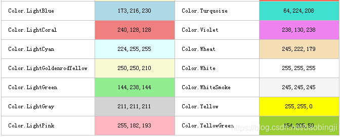 C# color列表_c# 颜色大全-CSDN博客