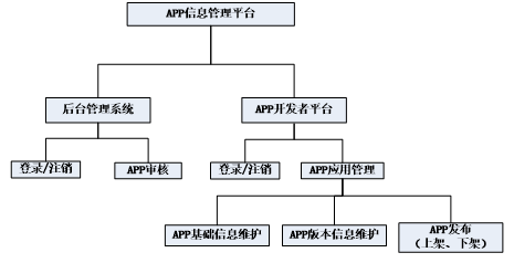 系统功能框图