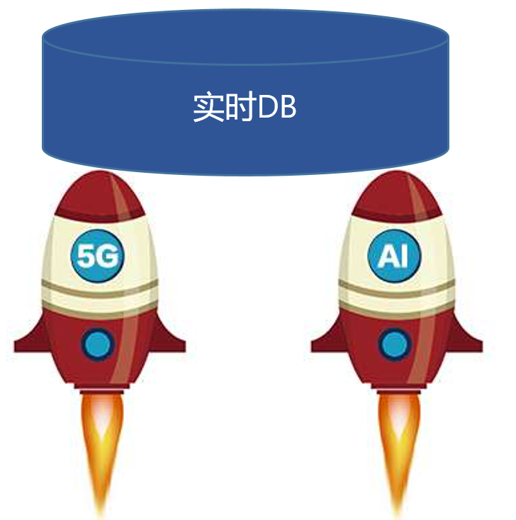 5G风起，未来数据库将会如何发展？