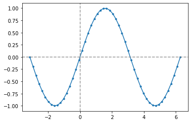 基础高等数学的python实现_基于pyth的高等数学-CSDN博客