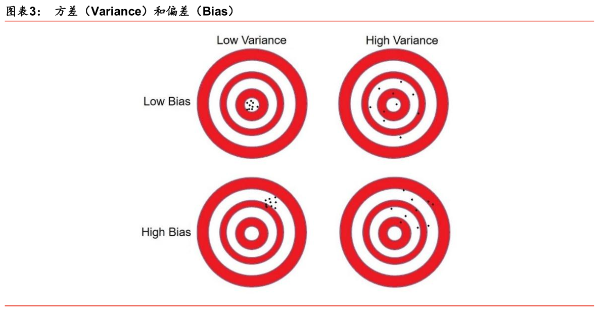 华泰证券人工智能系列（1）：人工智能选股框架及经典算法简介