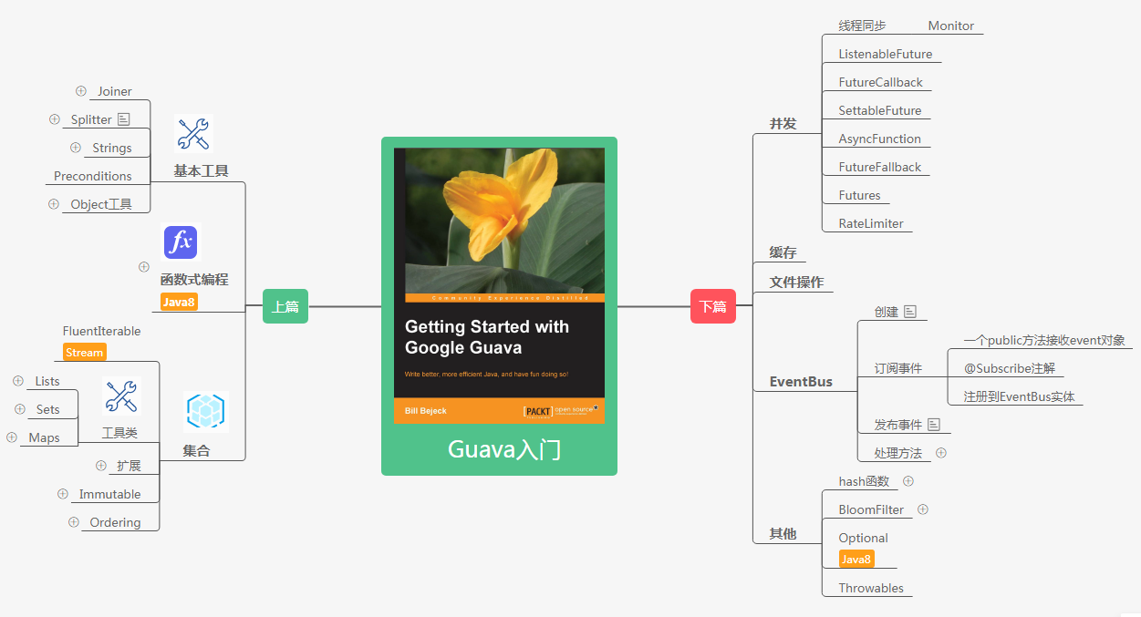 Getting Started with Google Guava--思维导图笔记