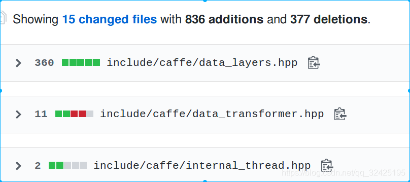 caffe的c++学习(通过c++接口使用caffe)_c++如何调用caffe-CSDN博客