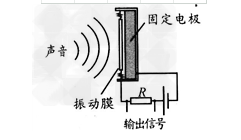 话筒分为动圈和什么_手机能用动圈麦克风吗