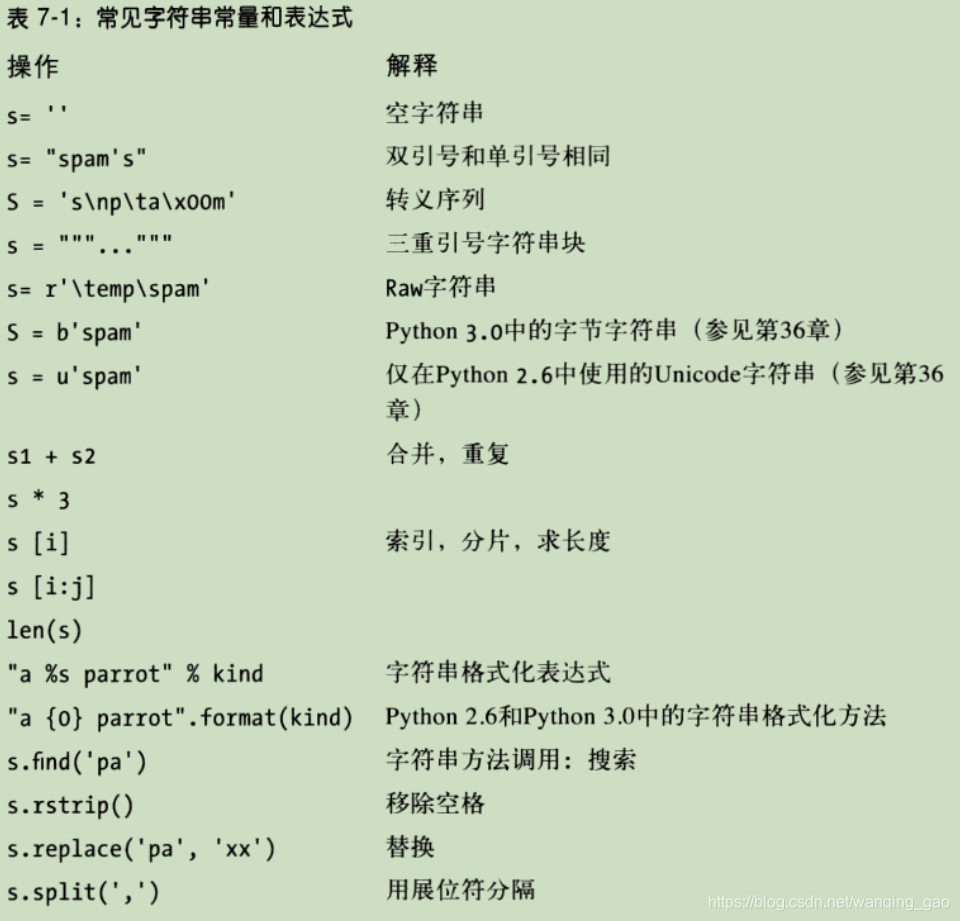 Python碎片日记13 字符串 操作 反斜杠字符转义 Wanqing Gao的博客 程序员宅基地 程序员宅基地