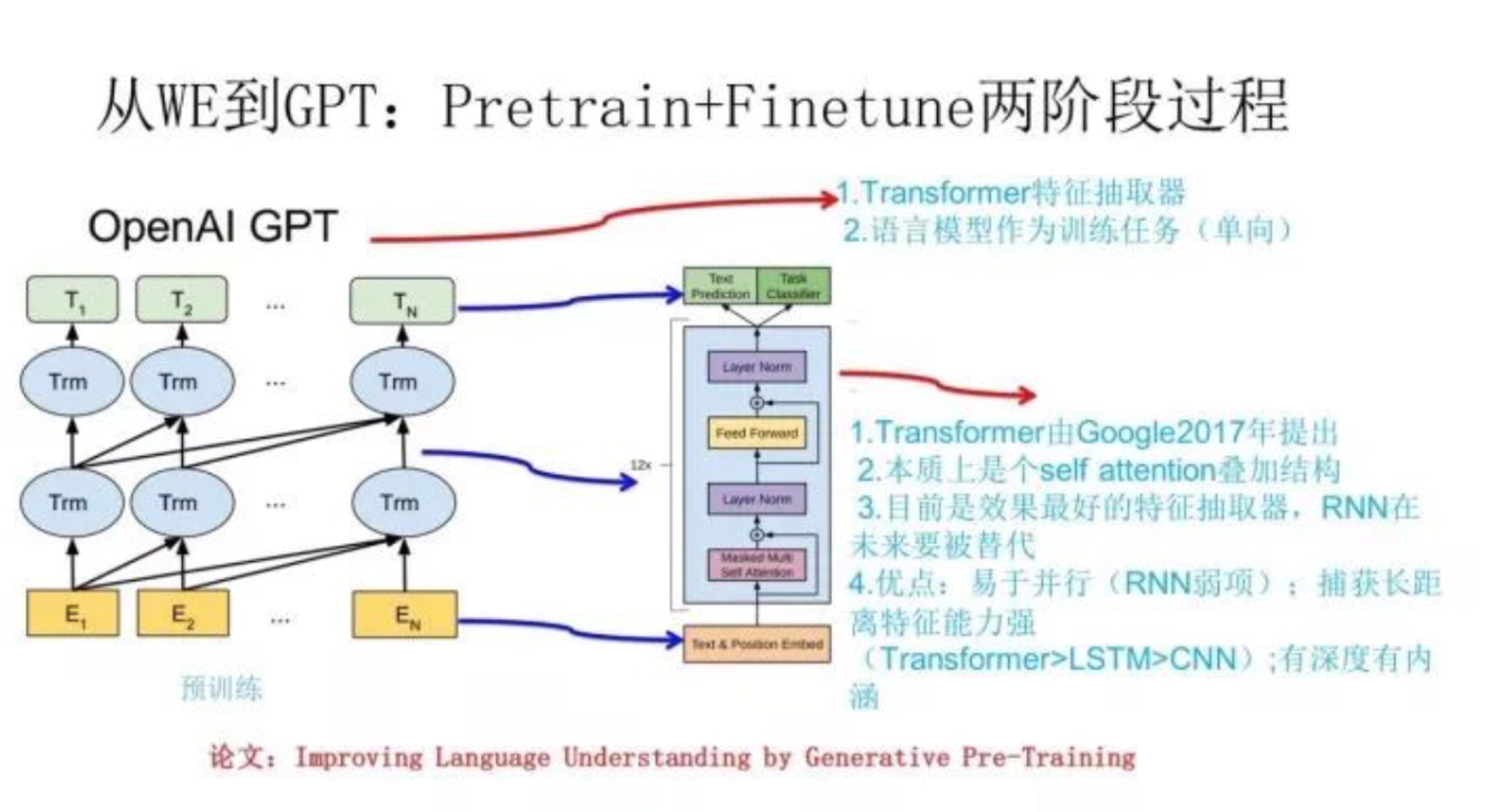 BERT预训练源码解析_bert模型的开源代码和详细训练过程-CSDN博客