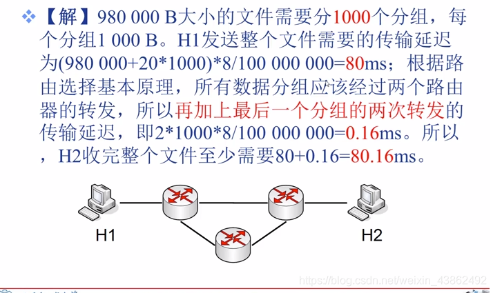 答案