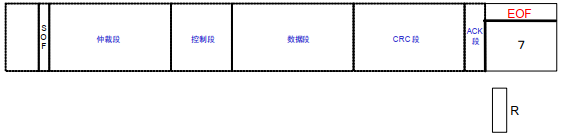 下面对帧的构成进行说明