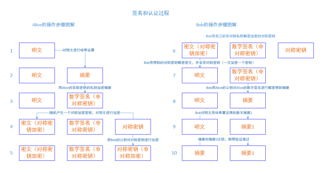 安全b證有證書嗎_ssl證書套接字問題_電腦安全證書有問題
