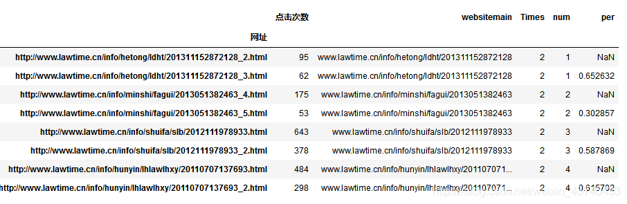 《Python数据分析与挖掘实战》第12章——电子商务网站用户行为分析及服务推荐（协同推荐）数据探索分析篇①