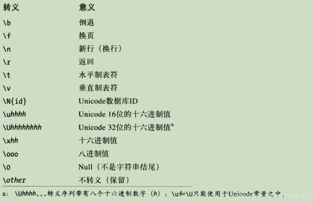 Python碎片日记13 字符串 操作 反斜杠字符转义 Wanqing Gao的博客 程序员宅基地 程序员宅基地