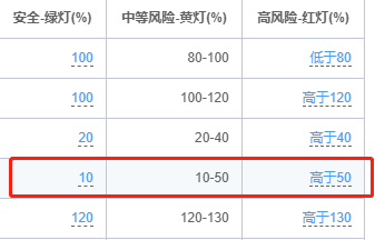 bootstrap X-editable使用。