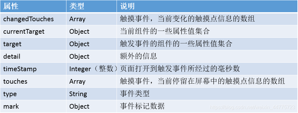 小程序