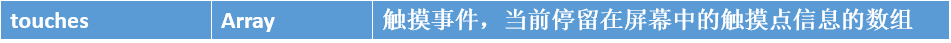小程序