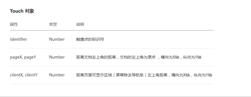 小程序