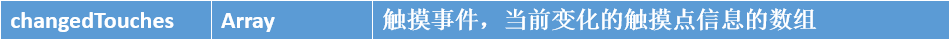 小程序