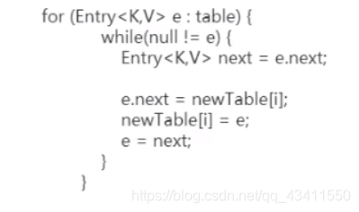 [外链图片转存失败(img-XTsLW0v2-1567509878904)(C:\Users\困困\AppData\Roaming\Typora\typora-user-images\1567497892316.png)]