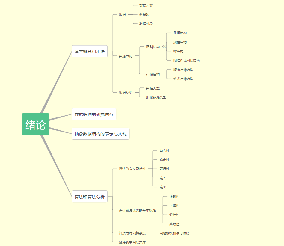 心理学思维导图 绪论图片