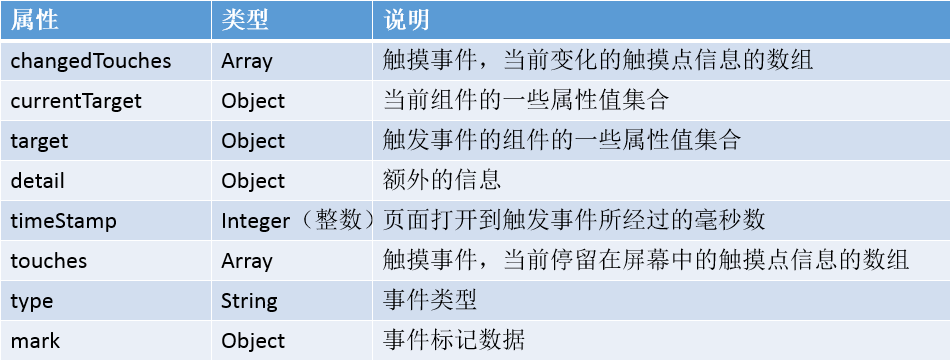 小程序