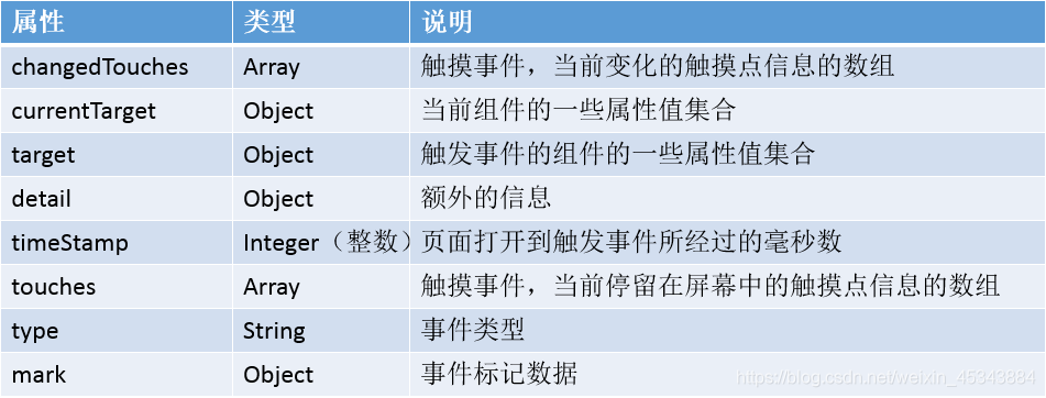 小程序