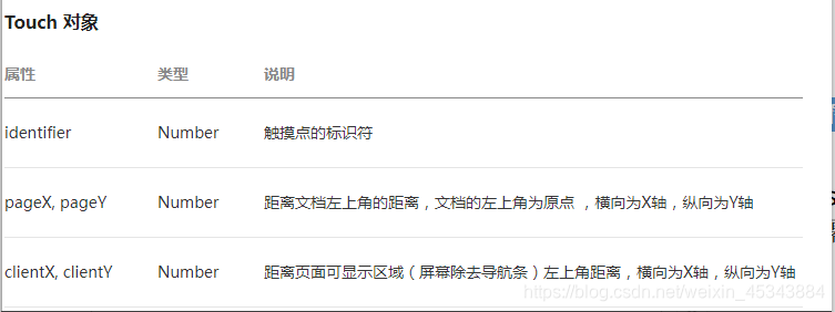 小程序