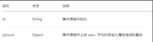 小程序