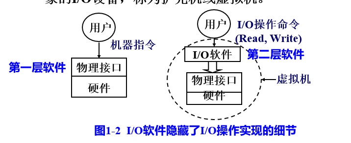 计算机操作系统（1）：OS的作用和目标