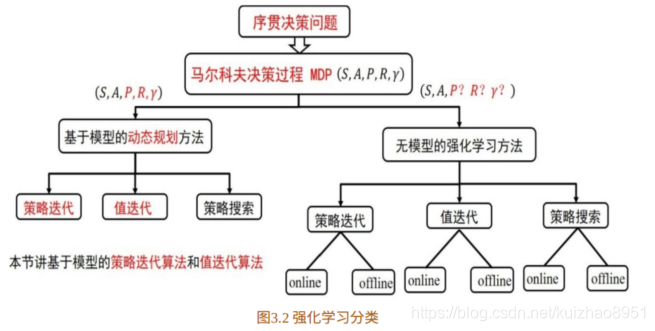 动态规划基于什么原理_职业规划图片