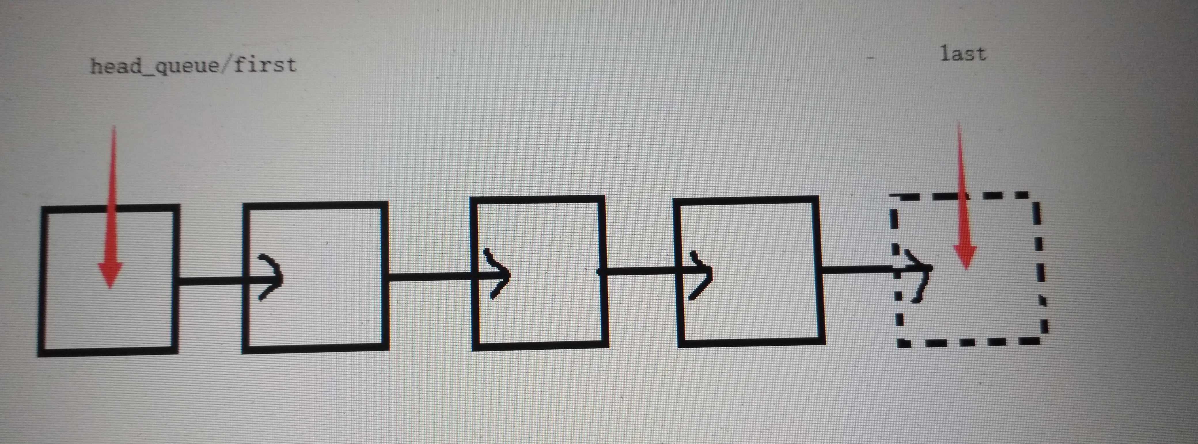 C++ Queue 实现（数组与链表）_queue函数怎么定义数组c++CSDN博客
