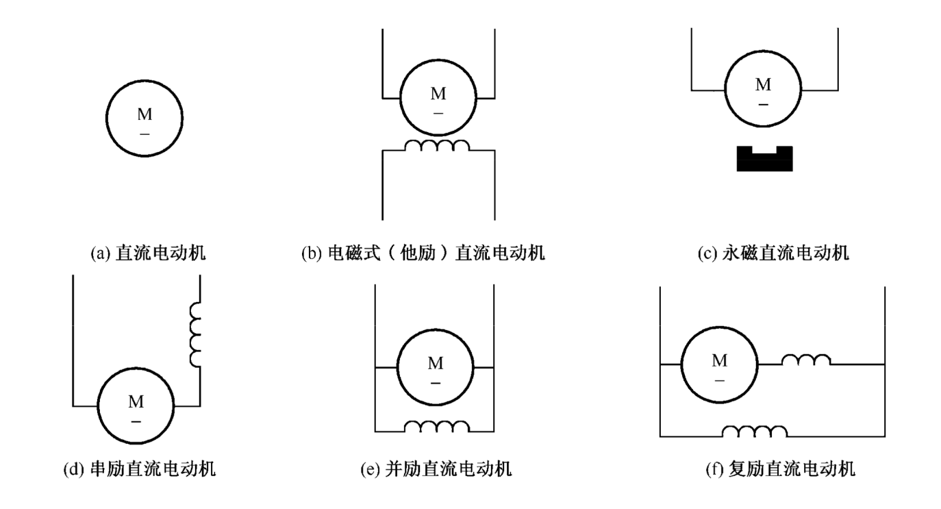一1执行器电动之直流电动机的基本结构